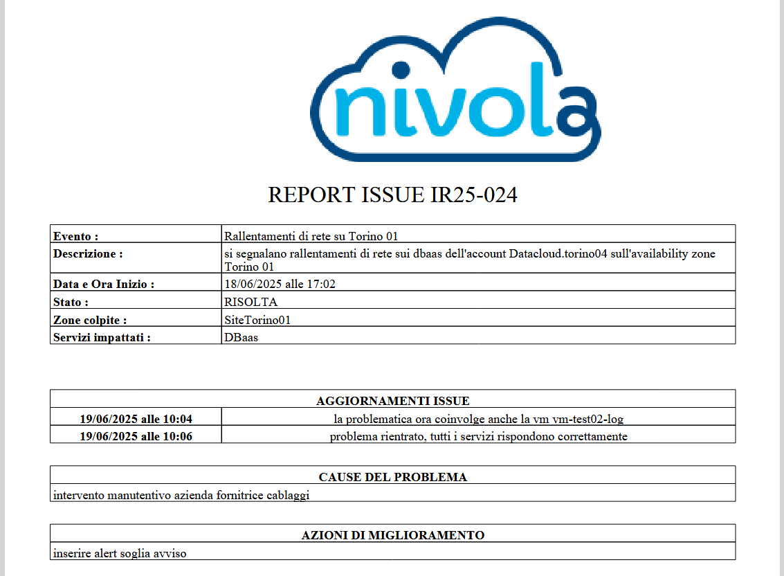 ../_images/110.0_Incident_dashboard13.png