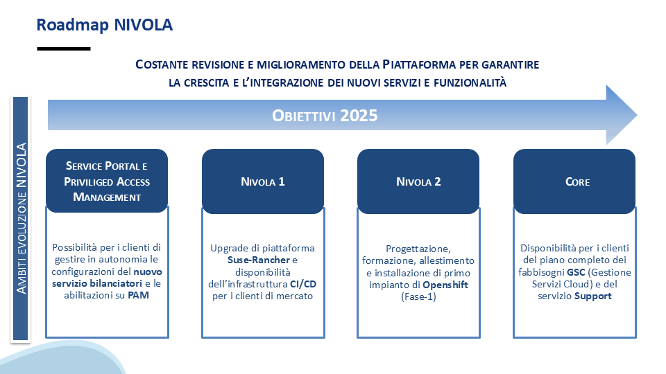 ../_images/2025_Diapositiva12.PNG