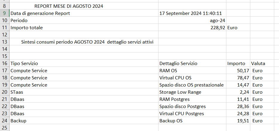 ../_images/40.1CSVsintesi.png